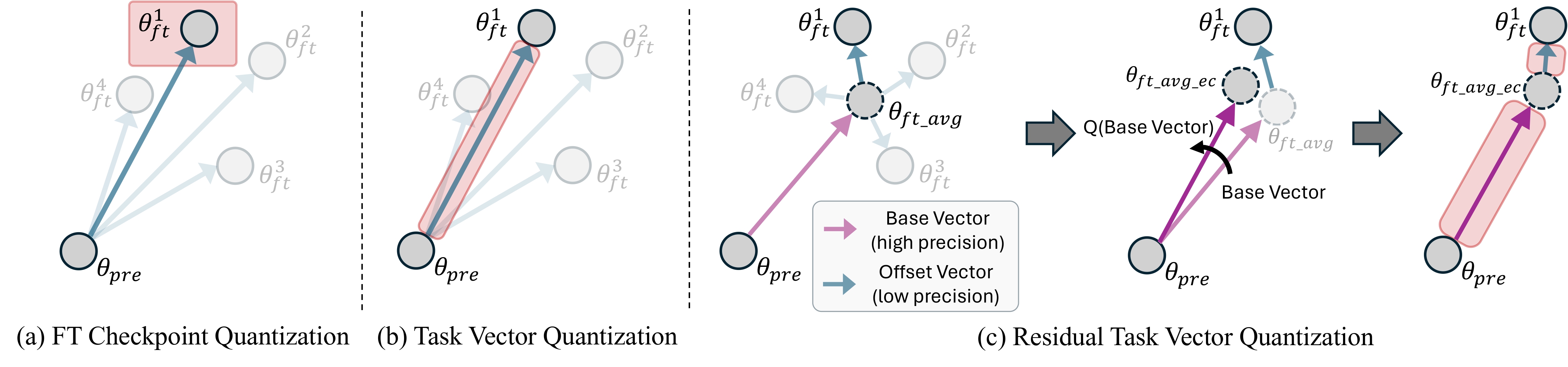Main method